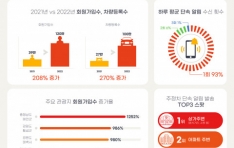 ������ �ܼ� �˸��� ���ֽ��� ���� ��ȭ ���� ȿ�� ����