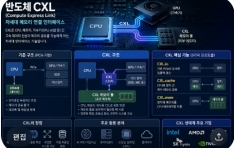 �ݵ�ü CXL(Compute Express Link)