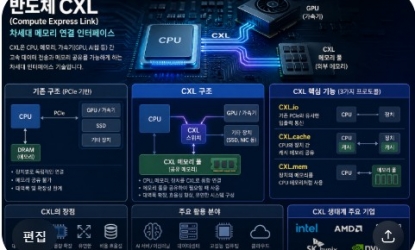 �ݵ�ü CXL(Compute Express Link)